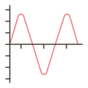 business and finance,business,analytics,stats,statistics,line chart,graphics,infography